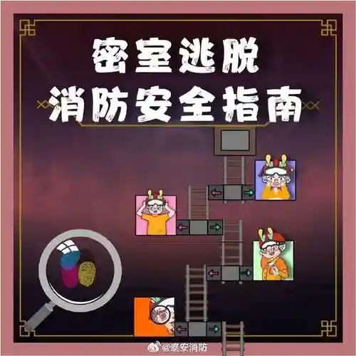 逃生攻略能源室插图