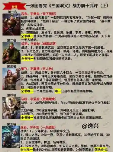三国志10单挑技能学_1插图