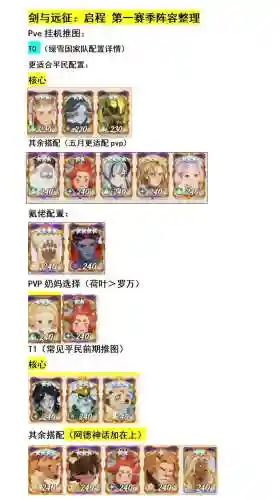 远征3阵容插图