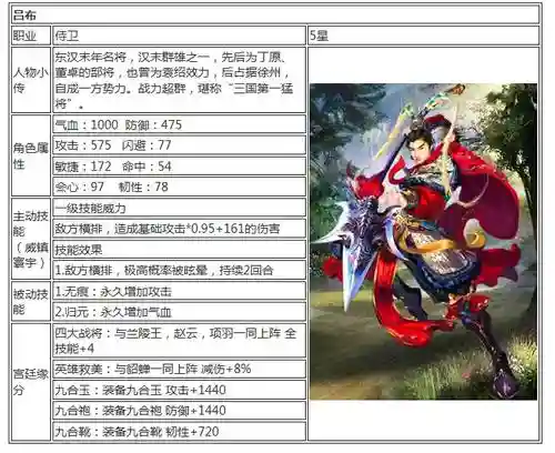 熹妃传吕布装备共鸣_1插图