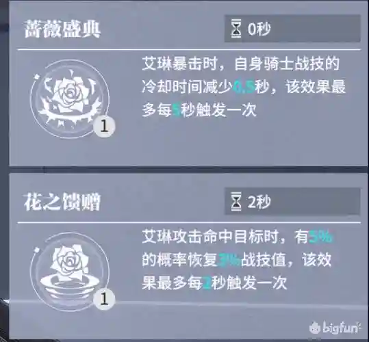 终末阵线阵容搭配最新装备插图