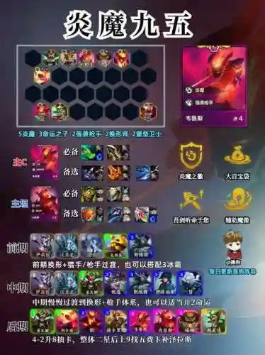双火龙阵容插图1