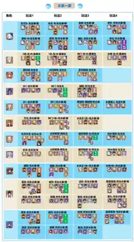 阵容技能卡插图