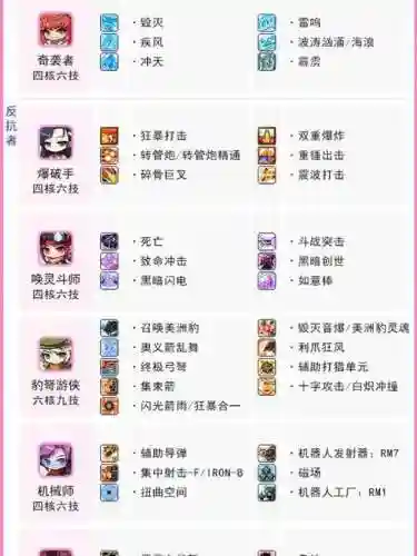 冒险岛v矩阵全职业通用技能插图