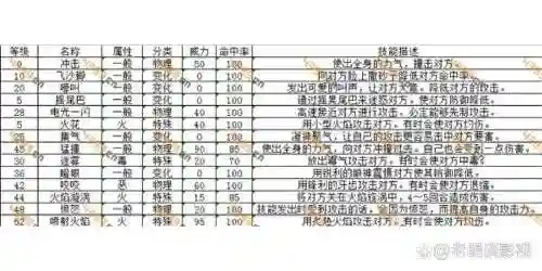 能加1到30级技能插图