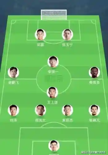 中国阵容搭配插图1