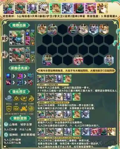 狙神阵容搭配云顶2021插图