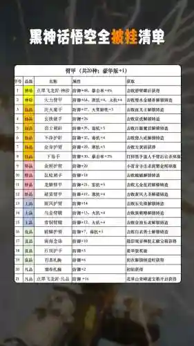 圣物装备提炼还是分解好插图