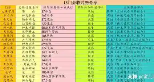 梦幻西游法防符
