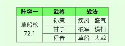 刘备孙策孙坚阵容搭配插图