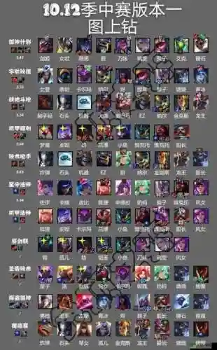 炼域阵容搭配插图
