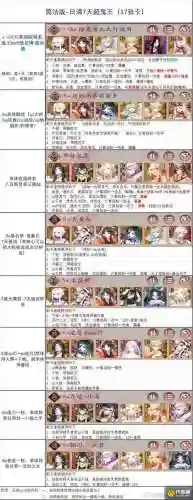 鬼王阵容预备插图