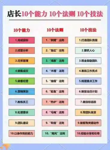最实用的十大技能插图1