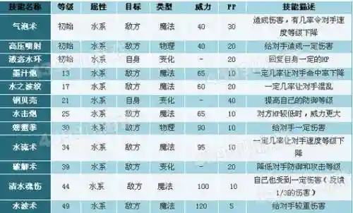 水bb的技能放进技能栏