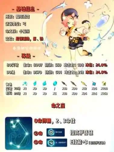 萌新迪奥娜阵容搭配插图