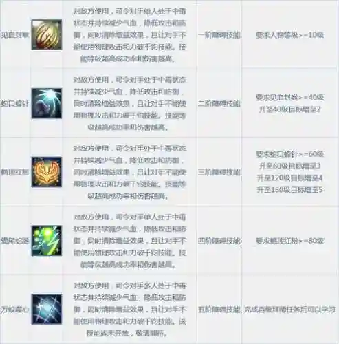 问道火系障碍技能叫什么插图