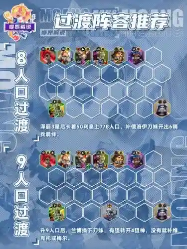 魔塔守卫阵容插图1