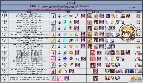 fgo关卡阵容