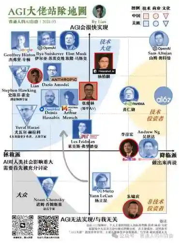 ai联盟阵容_1插图1