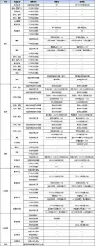 新挑战十二职业改技能_2插图