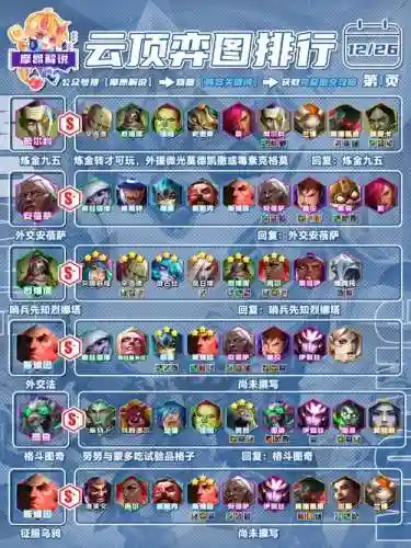 炼金阵容神装搭配_1