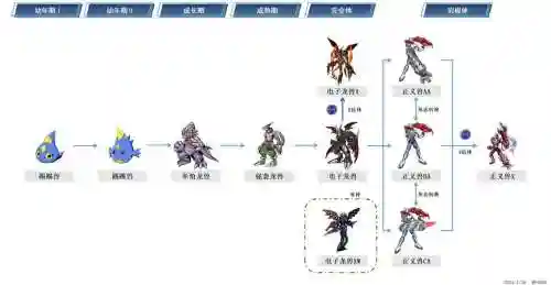 正义兽搭配阵容插图