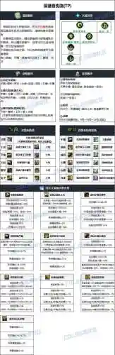 dnf男散打90级史诗装备选择_1插图