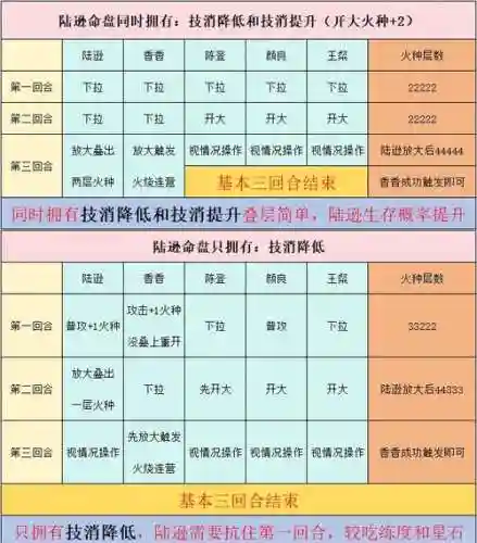 层叠消融10攻略插图1