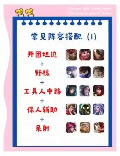 阵容配置技巧插图