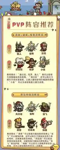 佐罗女王阵容插图
