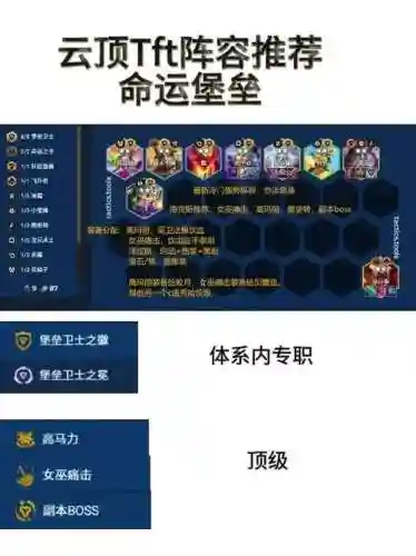堡垒阵容代码插图1