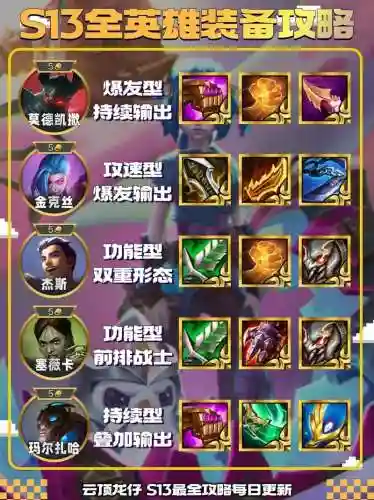 c英雄武器时间插图