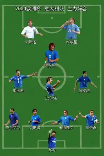现今意大利阵容插图