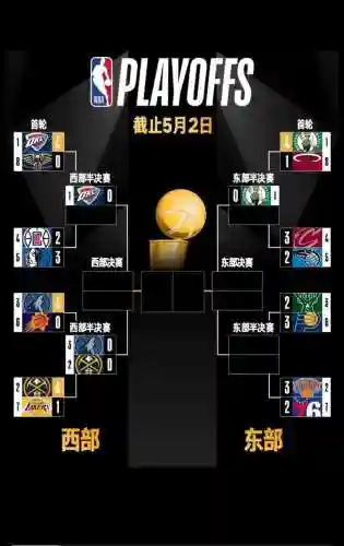 篮球球队阵容搭配图插图