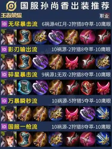兰陵王最佳阵容搭配孙尚香