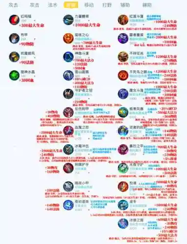王者里一件装备可以重复插图