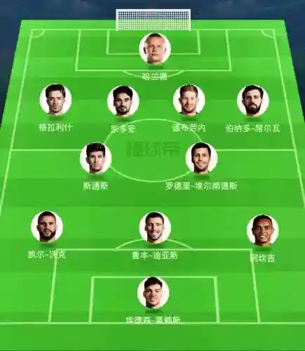曼城队最新阵容插图