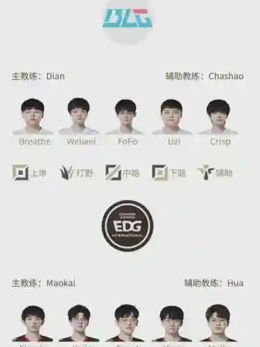 uzi联赛阵容插图