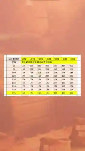 梦幻西游190分宝宝环得什么插图1