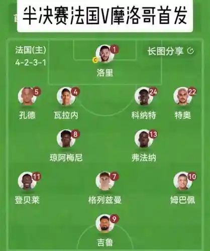 首发阵容摩洛哥插图