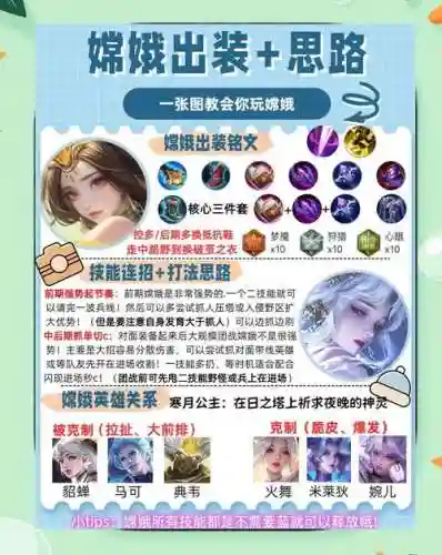 嫦娥怎么搭配阵容插图1