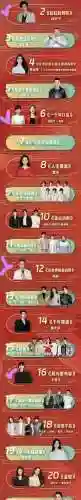 2022湖南春晚阵容搭配插图