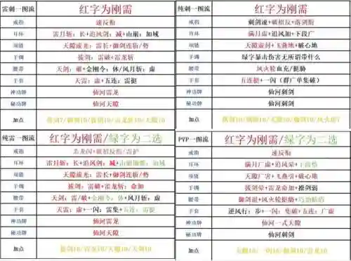 剑灵剑士装备攻略2017插图