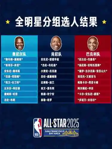 nba竞猜阵容