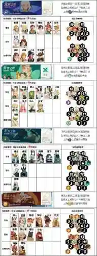 剑士阵容搭配10.15插图1