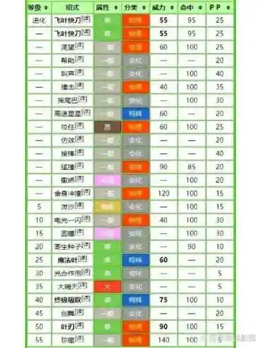 口袋妖怪电最强技能插图