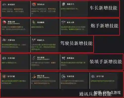 kv1s乘员技能学什么_1插图