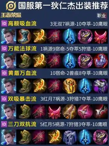 狄仁杰怎么搭配阵容插图