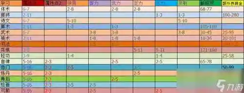 梦幻西游手游地府养个什么孩子