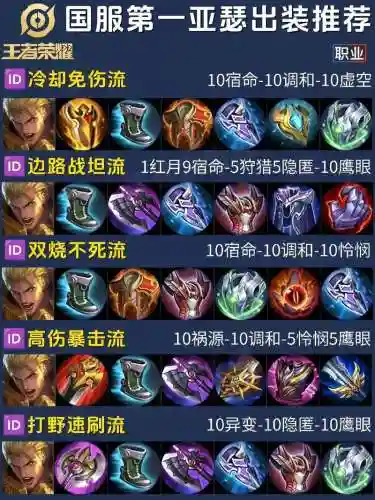 亚瑟阵容搭配图片插图